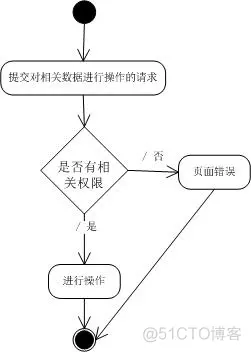 软件 信息架构 信息系统软件架构_软件 信息架构_08